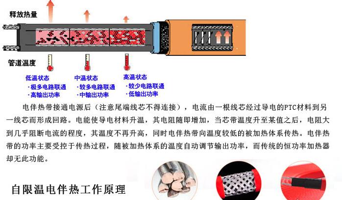 環保電廠電伴熱系統 環保電廠電伴熱系統