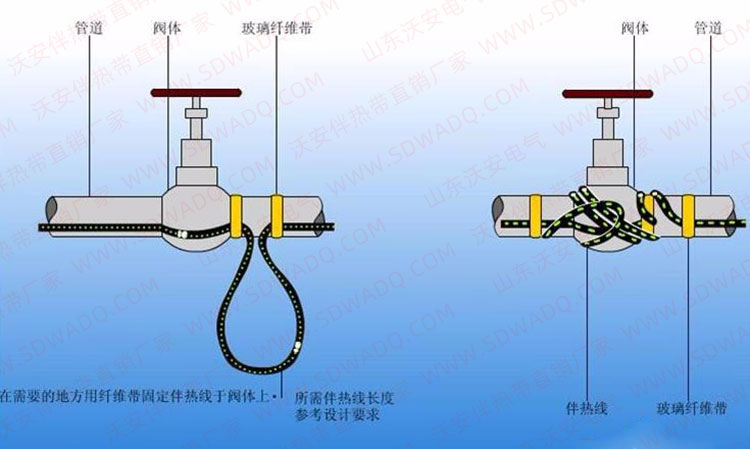 伴熱帶在閥體上安裝方法